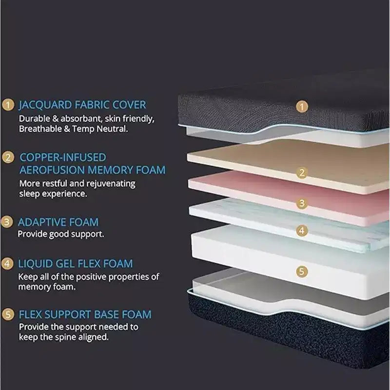 Materasso in memory foam con gel e rame, altezza media, 35,5 cm